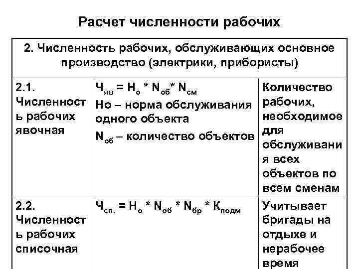 Расчет численности рабочих 2. Численность рабочих, обслуживающих основное производство (электрики, прибористы) 2. 1. Численност