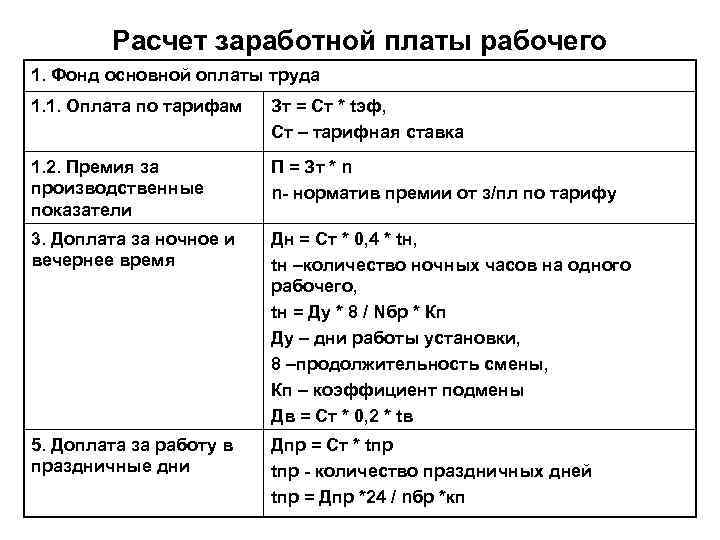 Расчет заработной платы рабочего 1. Фонд основной оплаты труда 1. 1. Оплата по тарифам