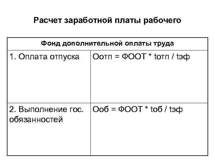 Расчет заработной платы рабочего Фонд дополнительной оплаты труда 1. Оплата отпуска Оотп = ФОOТ