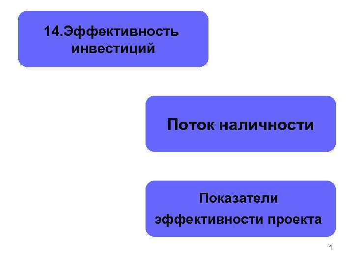 14. Эффективность инвестиций Поток наличности Показатели эффективности проекта 1 