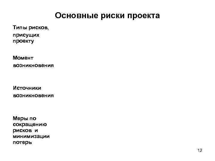 Основные риски проекта Типы рисков, присущих проекту Момент возникновения Источники возникновения Меры по сокращению