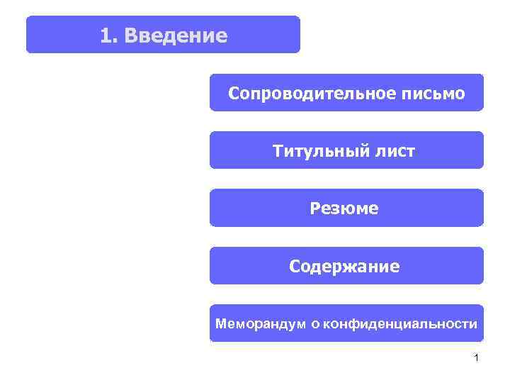 1. Введение Сопроводительное письмо Титульный лист Резюме Содержание Меморандум о конфиденциальности 1 