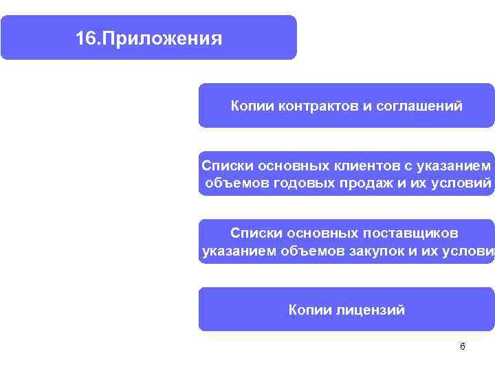 16. Приложения Копии контрактов и соглашений Списки основных клиентов с указанием объемов годовых продаж