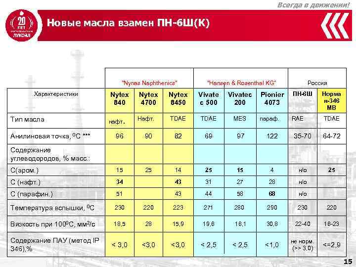 Всегда в движении! Новые масла взамен ПН-6 Ш(К) 