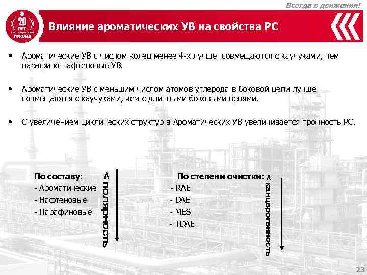 Всегда в движении! Влияние ароматических УВ на свойства РС • Ароматические УВ с числом