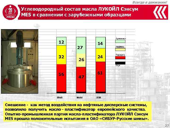 Всегда в движении! Углеводородный состав масла ЛУКОЙЛ Сэнсум MES в сравнении с зарубежными образцами