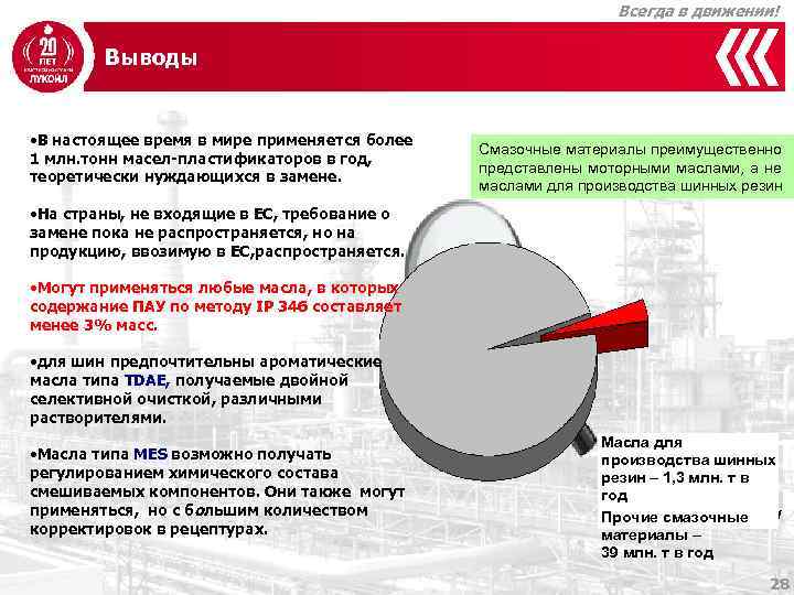 Всегда в движении! Выводы • В настоящее время в мире применяется более 1 млн.