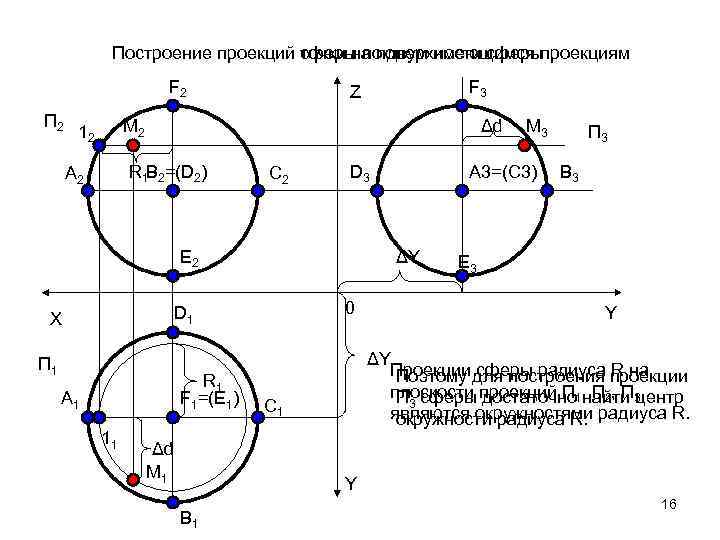 Сфера по трем точкам. Построить недостающие проекции точек на поверхности сферы. Построение точек на сфере. Нахождение точек на сфере. Точки на поверхности сферы.