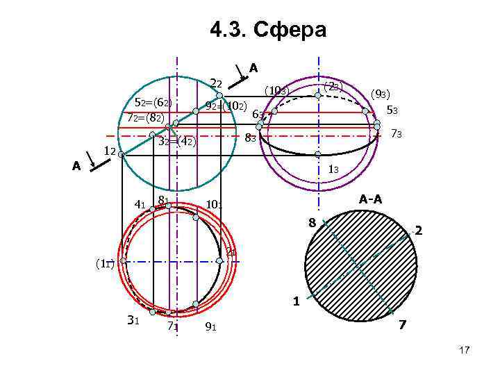 Докажите что сечение сферы плоскостью есть окружность