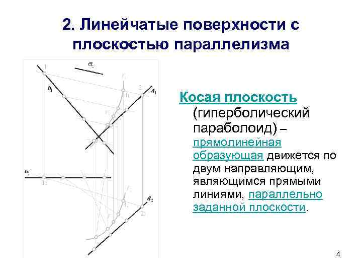 Направляющий является. Косая плоскость. Гиперболический параболоид косая плоскость. Линейчатые поверхности с плоскостью параллелизма. Косая плоскость построение.