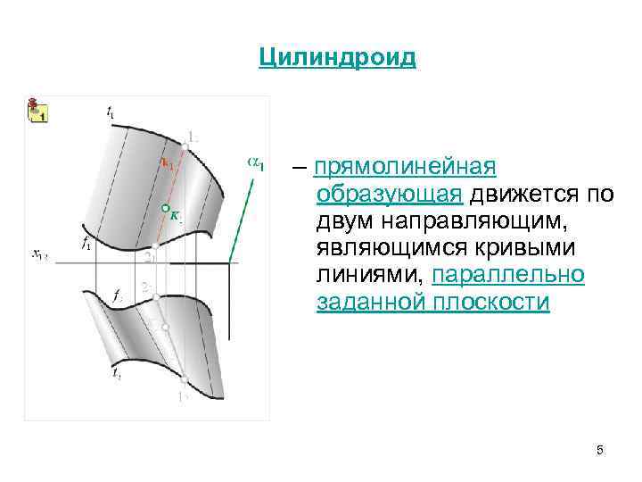 Цилиндроид – прямолинейная образующая движется по двум направляющим, являющимся кривыми линиями, параллельно заданной плоскости