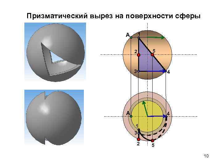 Призматический вырез на поверхности сферы 1 A 2 5 3 4 A 4 1