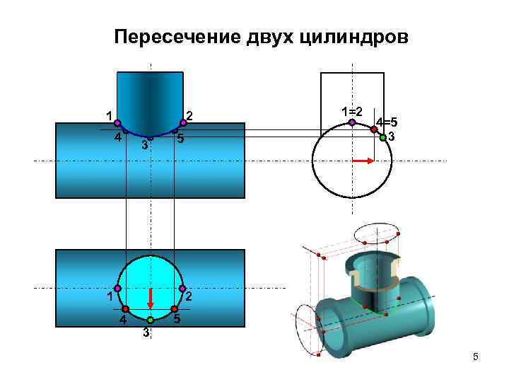 Пересечение двух цилиндров 1 2 4 3 5 1=2 4=5 3 2 1 4