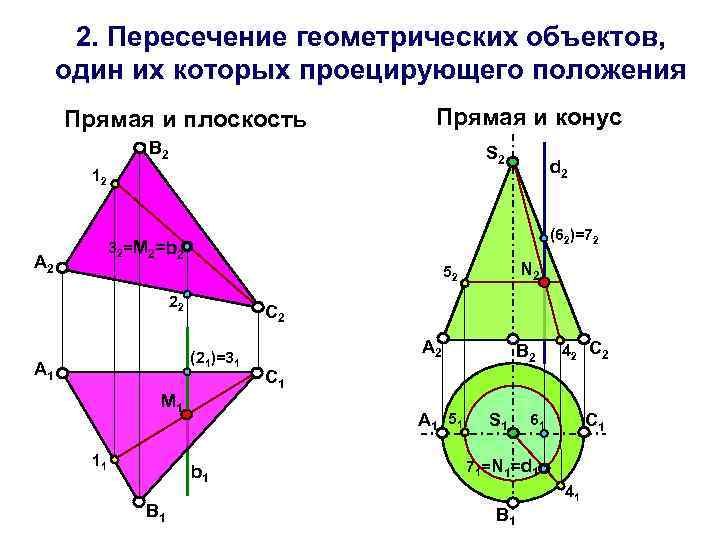 2. Пересечение геометрических объектов, один их которых проецирующего положения Прямая и плоскость Прямая и