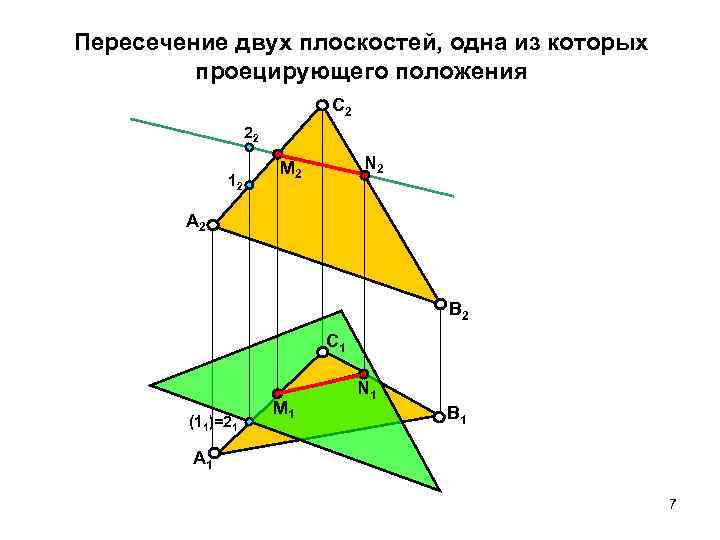 Пересечение двух плоскостей, одна из которых проецирующего положения С 2 22 12 N 2