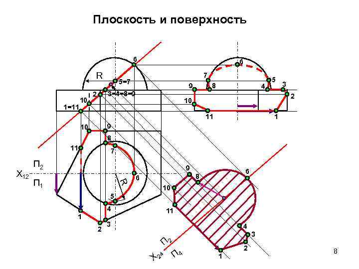 Плоскость и поверхность 6 R 1=11 10 6 7 5=7 9 3=4=8=9 2 8