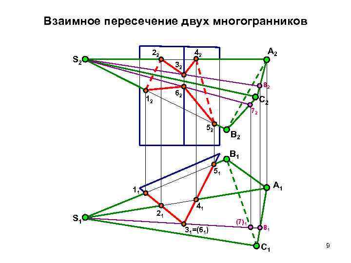 Взаимное пересечение двух многогранников 22 S 2 A 2 42 32 82 62 12