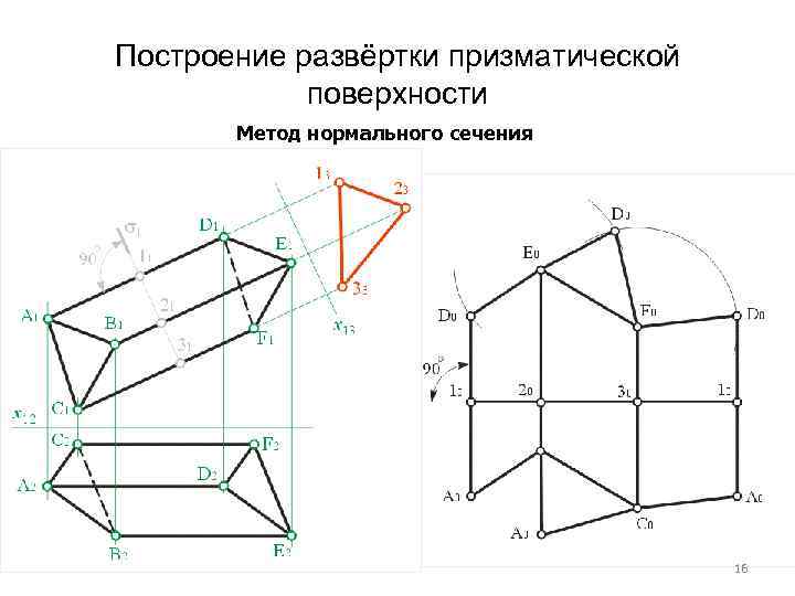 Проекция фигуры сечения