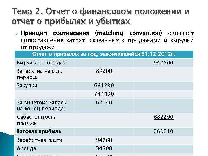 Тема 2. Отчет о финансовом положении и отчет о прибылях и убытках Ø Принцип