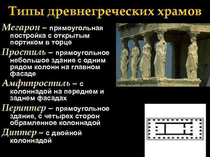 Типы храмов греции. Типы храмов в древней Греции Простиль. Мегарон храм древнегреческий. Типы храма в древней Греции. Типология греческих храмов.