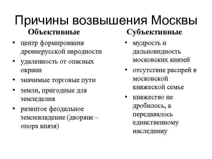 Центры возвышения москвы