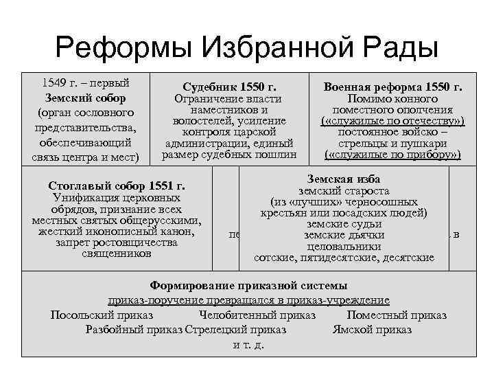 Реформы избранной