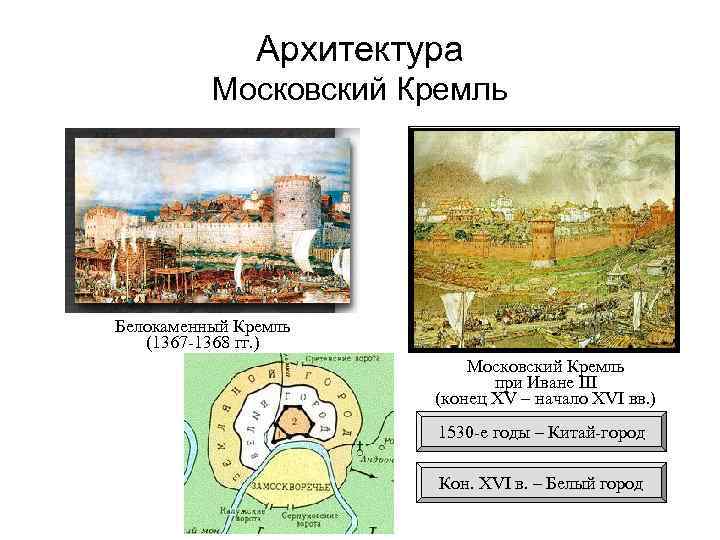 Архитектура Московский Кремль Белокаменный Кремль (1367 -1368 гг. ) Московский Кремль при Иване III