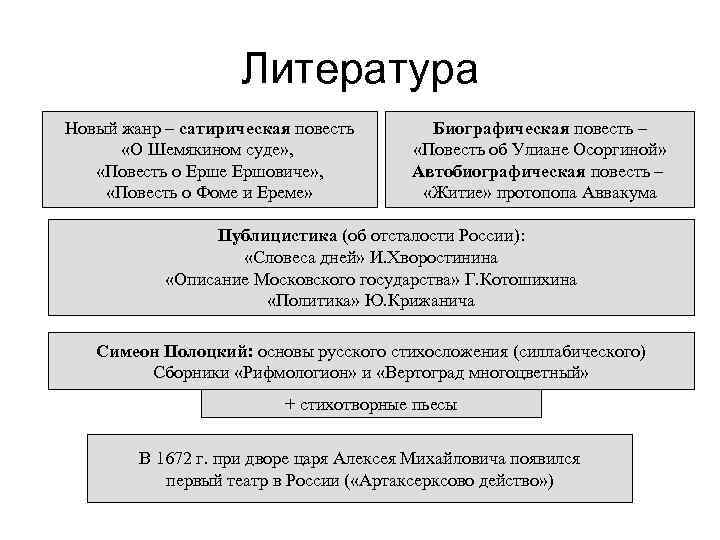 Литература Новый жанр – сатирическая повесть «О Шемякином суде» , «Повесть о Ерше Ершовиче»