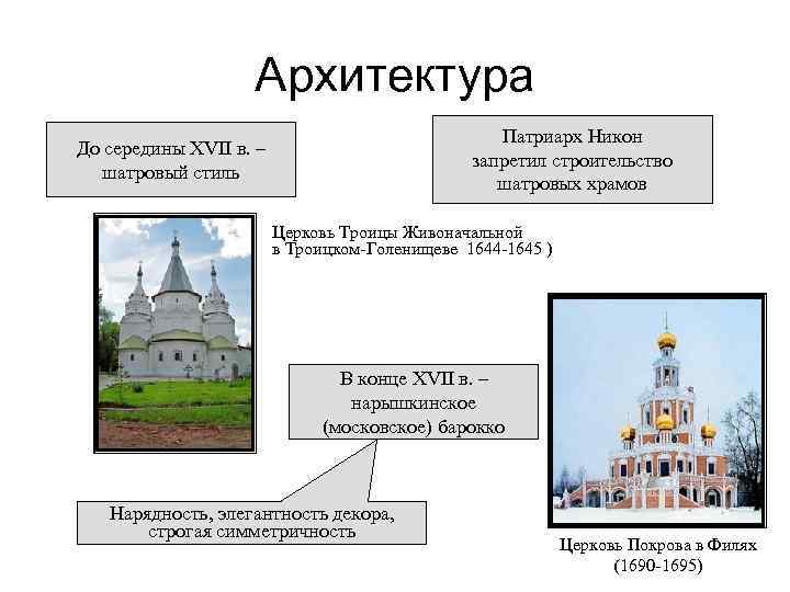 Архитектура Патриарх Никон запретил строительство шатровых храмов До середины XVII в. – шатровый стиль