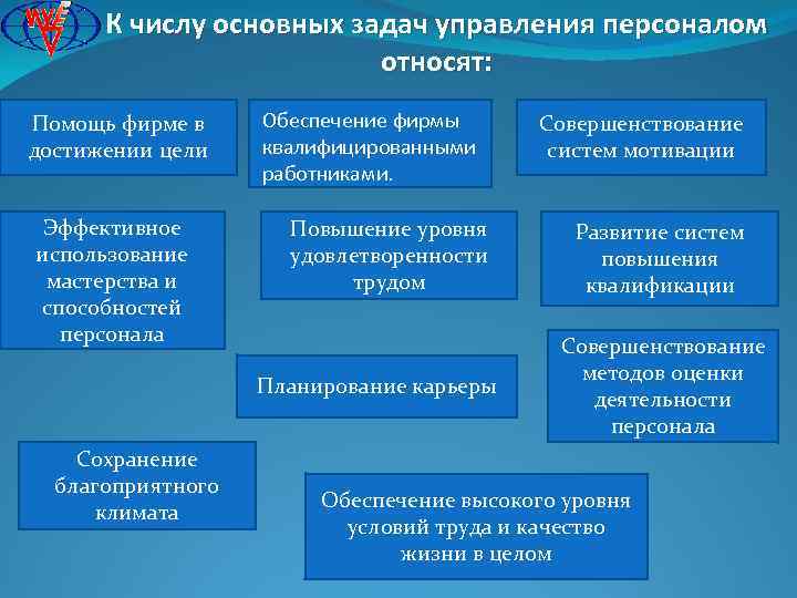 Основная задача управления. Задачи управления персоналом. Задачи управления кадрами. Задачи отдела персонала. Основные задачи управления персоналом.