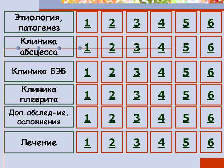 Этиология, патогенез 1 2 3 4 5 6 Клиника абсцесса 1 2 3 4