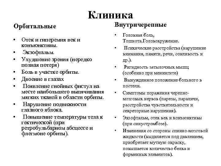 Клиника Орбитальные • • Отек и гиперемия век и конъюнктивы. Экзофтальм. Ухудшение зрения (нередко