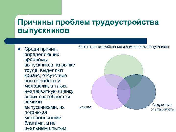 Проблемы трудоустройства лиц