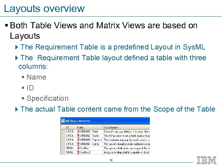 Layouts overview § Both Table Views and Matrix Views are based on Layouts 4