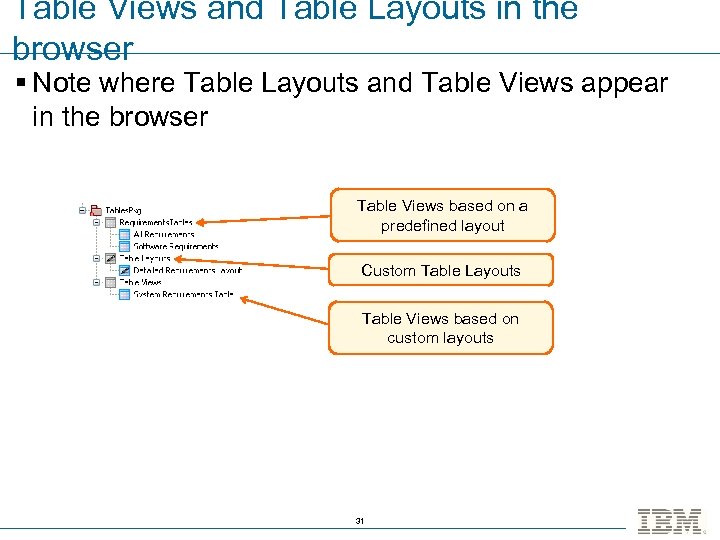 Table Views and Table Layouts in the browser § Note where Table Layouts and