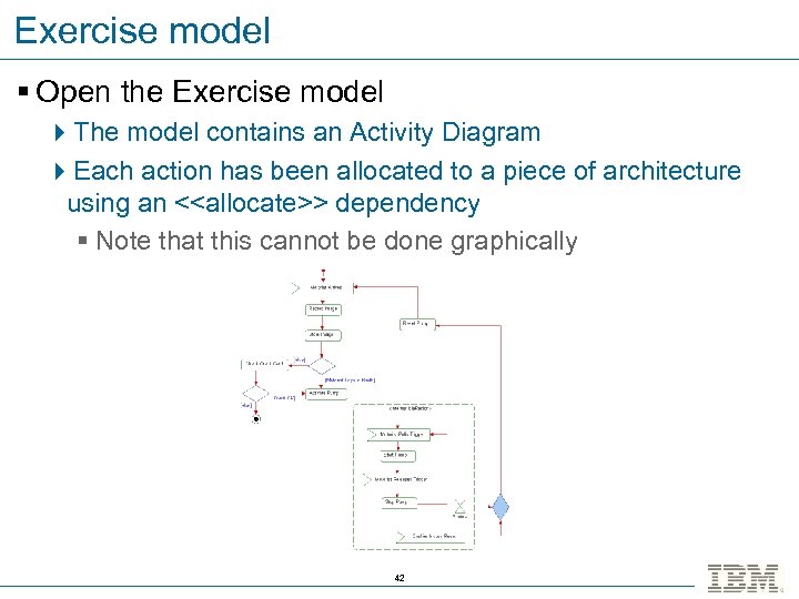 Exercise model § Open the Exercise model 4 The model contains an Activity Diagram