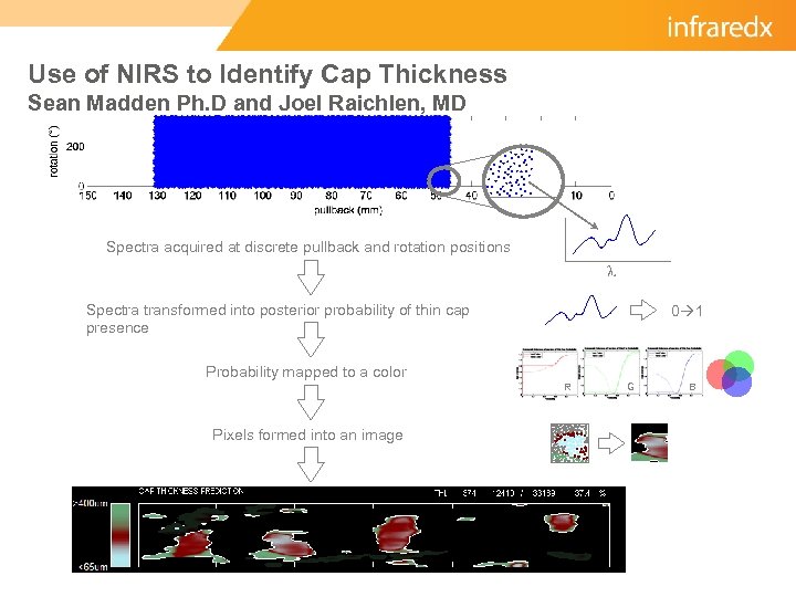 Use of NIRS to Identify Cap Thickness Sean Madden Ph. D and Joel Raichlen,