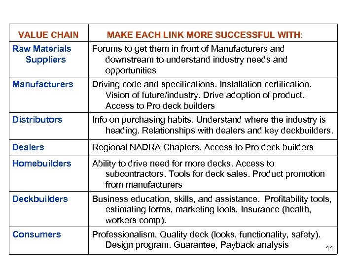 VALUE CHAIN MAKE EACH LINK MORE SUCCESSFUL WITH: Raw Materials Suppliers Forums to get
