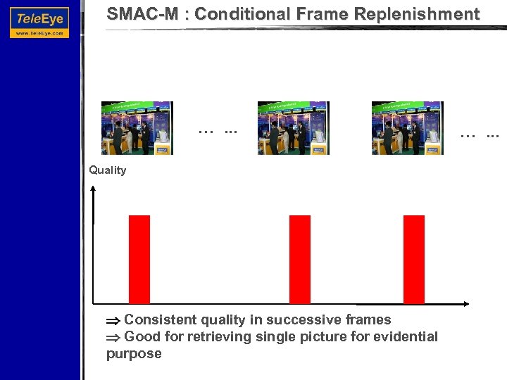 SMAC-M : Conditional Frame Replenishment …. . . Quality Consistent quality in successive frames