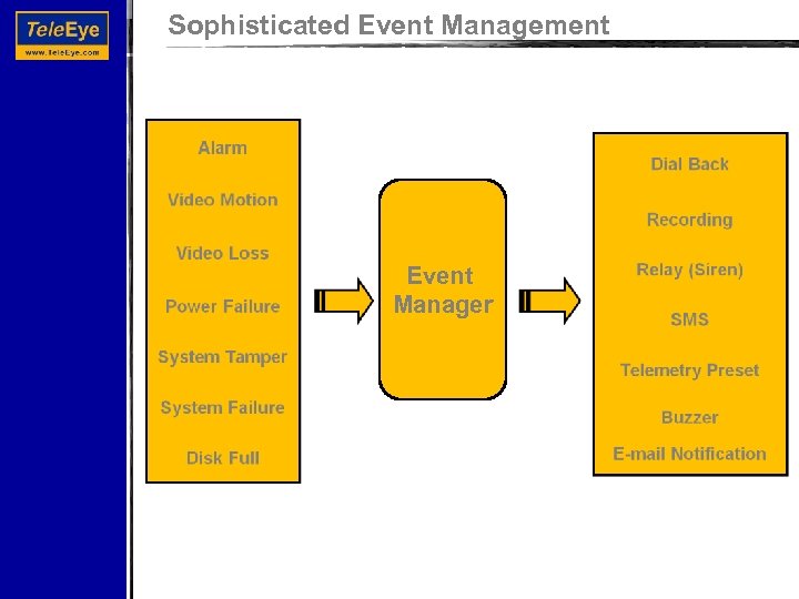 Sophisticated Event Management Event Manager 