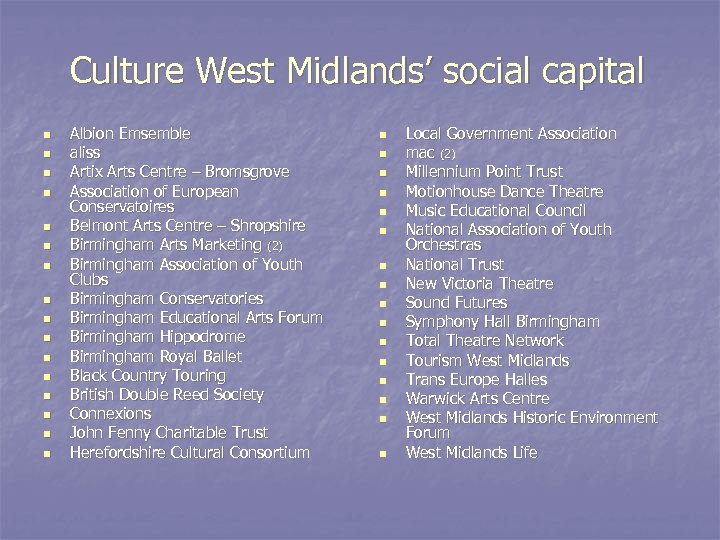 Culture West Midlands’ social capital n n n n Albion Emsemble aliss Artix Arts