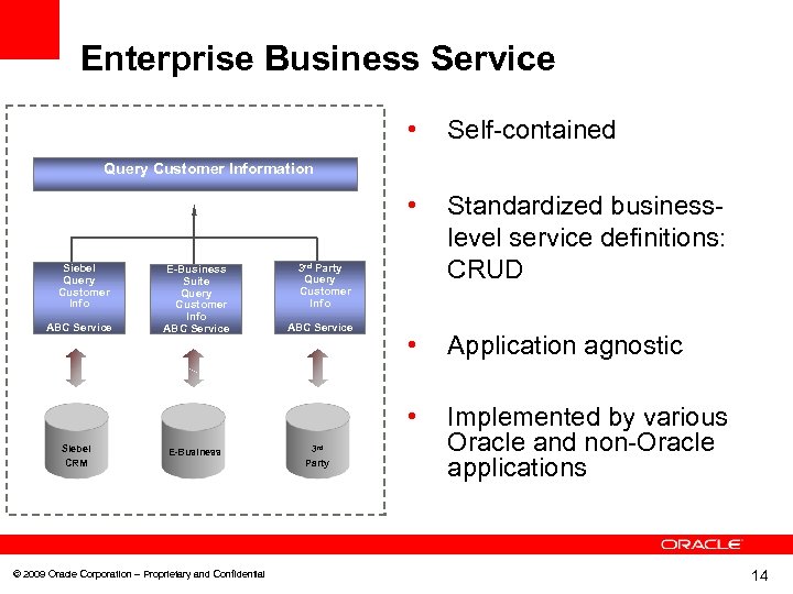 Enterprise Business Service • Self-contained • Standardized businesslevel service definitions: CRUD • Application agnostic