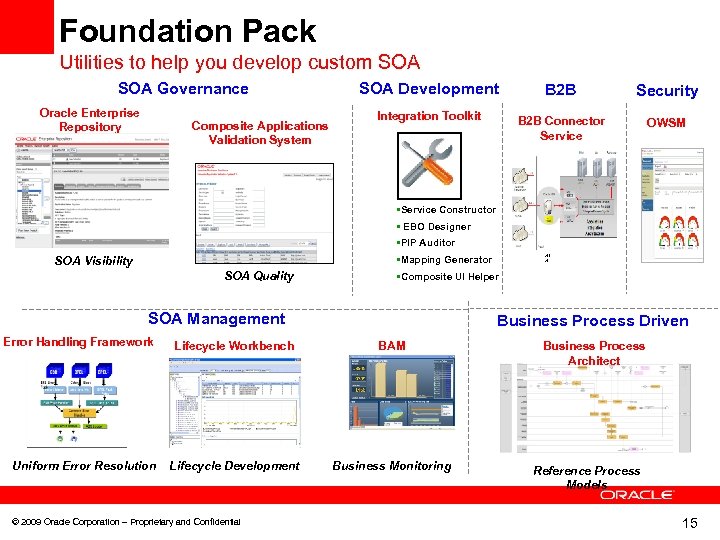 Foundation Pack Utilities to help you develop custom SOA Governance Oracle Enterprise Repository Composite