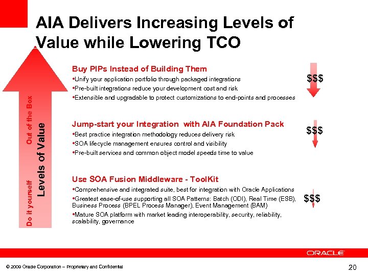 AIA Delivers Increasing Levels of Value while Lowering TCO • Unify your application portfolio