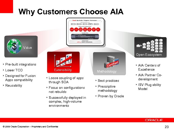 Why Customers Choose AIA $ Value Open Ecosystem ê Pre-built integrations ê Lower TCO