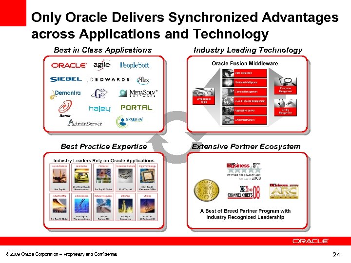 Only Oracle Delivers Synchronized Advantages across Applications and Technology Best in Class Applications Industry