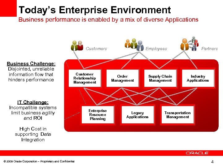 Today’s Enterprise Environment Business performance is enabled by a mix of diverse Applications Customers