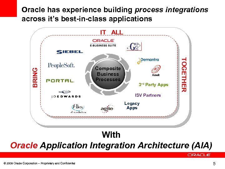 Oracle has experience building process integrations across it’s best-in-class applications Composite Business Processes 3