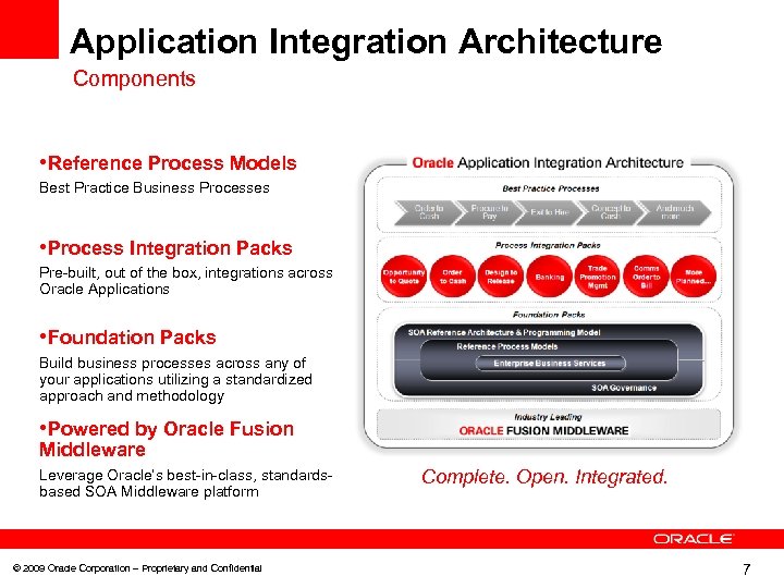 Application Integration Architecture Components • Reference Process Models Best Practice Business Processes • Process