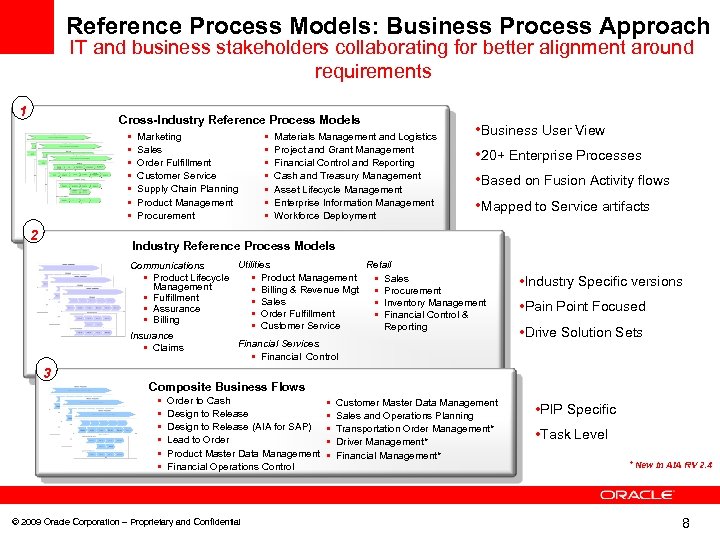 Reference Process Models: Business Process Approach IT and business stakeholders collaborating for better alignment